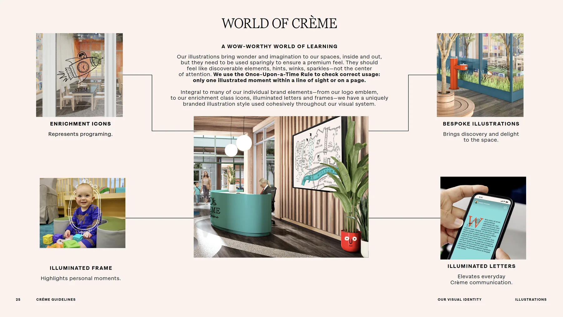 The Creme School page 8